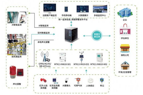 EHS IoT安全在線監(jiān)測(cè)解決方案正式發(fā)布 基礎(chǔ)軟件服務(wù)助力企業(yè)智能化安全管理