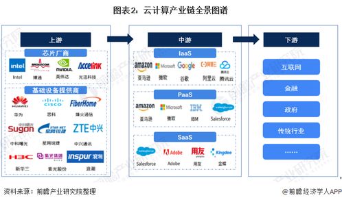 2021年云計(jì)算產(chǎn)業(yè)鏈基礎(chǔ)軟件服務(wù)上市公司全方位對(duì)比