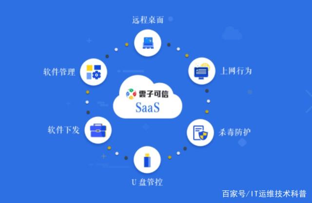 加強聯網企業(yè)網絡安全的6條關鍵建議 聚焦基礎軟件服務
